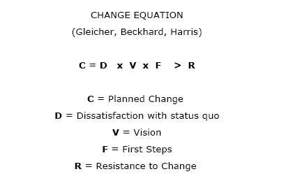 Change Equation Theory