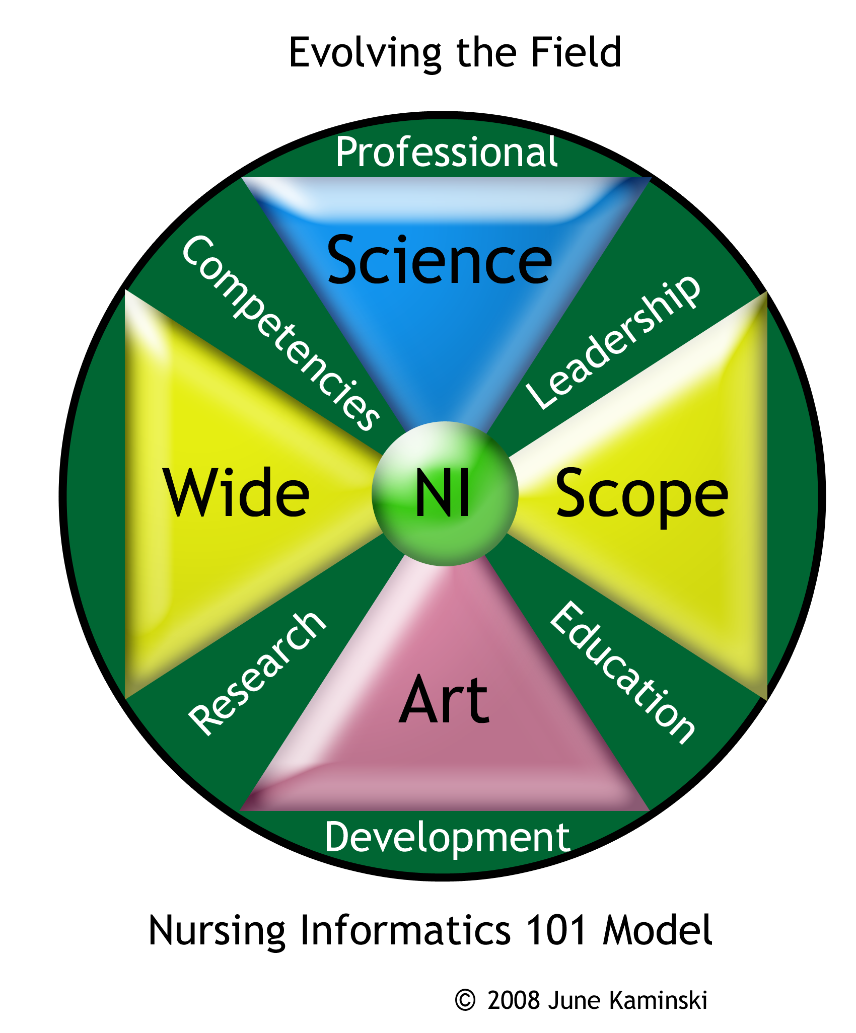 NI - Evolving the Field