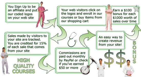 Affiliate Cycle