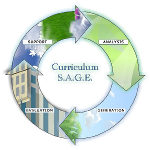 Nursing informatics Curriculum
