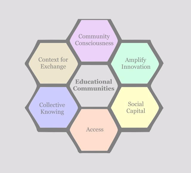 Educational Communities