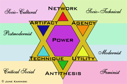 NI Conceptual Framework