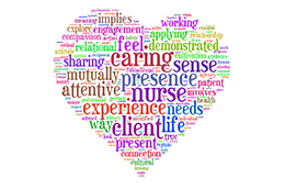 Nursing Tag Cloud