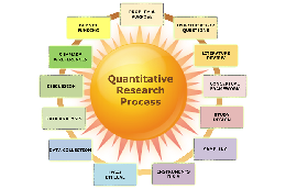 Quantitative Research