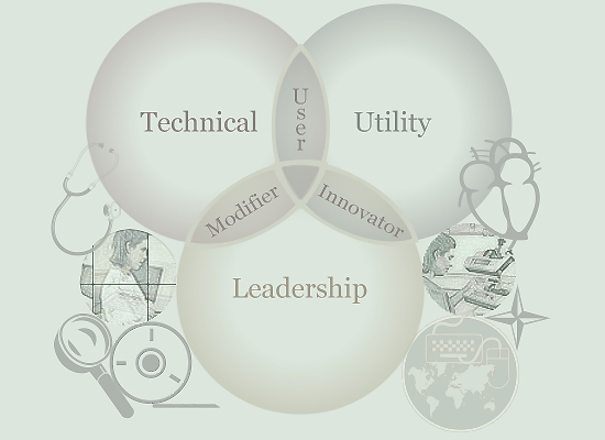 Nursing Informatics Competencies Self Assessment