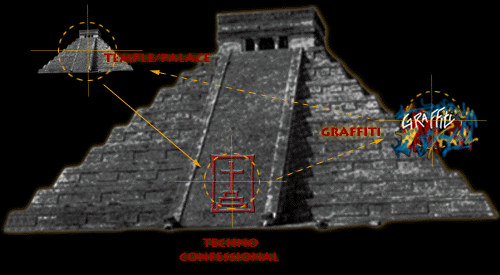 Temple of Confessions