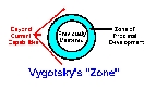 Vygotsky